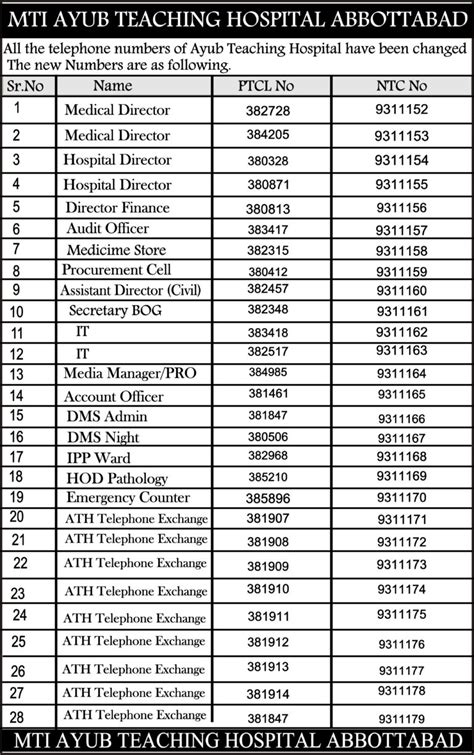 phone number for local hospitals.